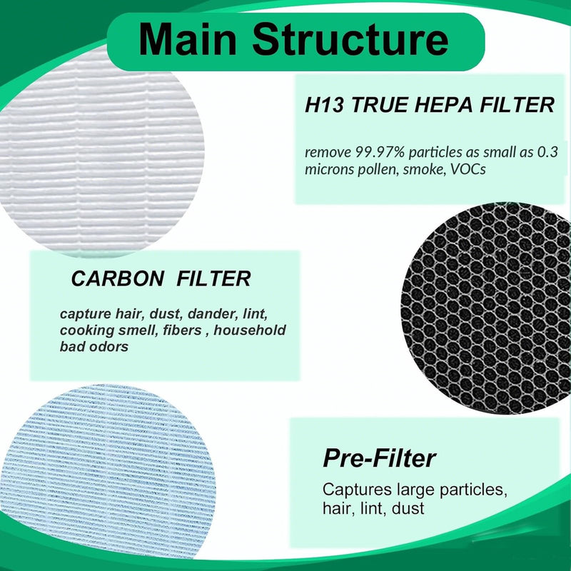 3-in-1 M11 Replacement Filter for Compatible with HIMOX M11
