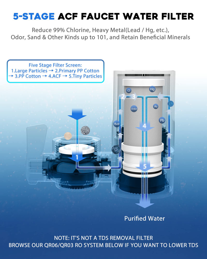 VORTOPT NSF Certified Replacement for T1-ACF/T2-ACF T6-CTO Faucet Water 2-Filter