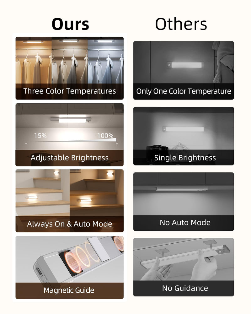 EZVALO Closet Lights, 30 LED Rechargeable Under Cabinet Lighting Wireless, 3 Color Temps Under Cabinet Lights, Dimmer Motion Sensor Light Indoor for Pantry, Kitchen, Bedroom, Woadrobe (3 Pcs) White 8inch-3Pack