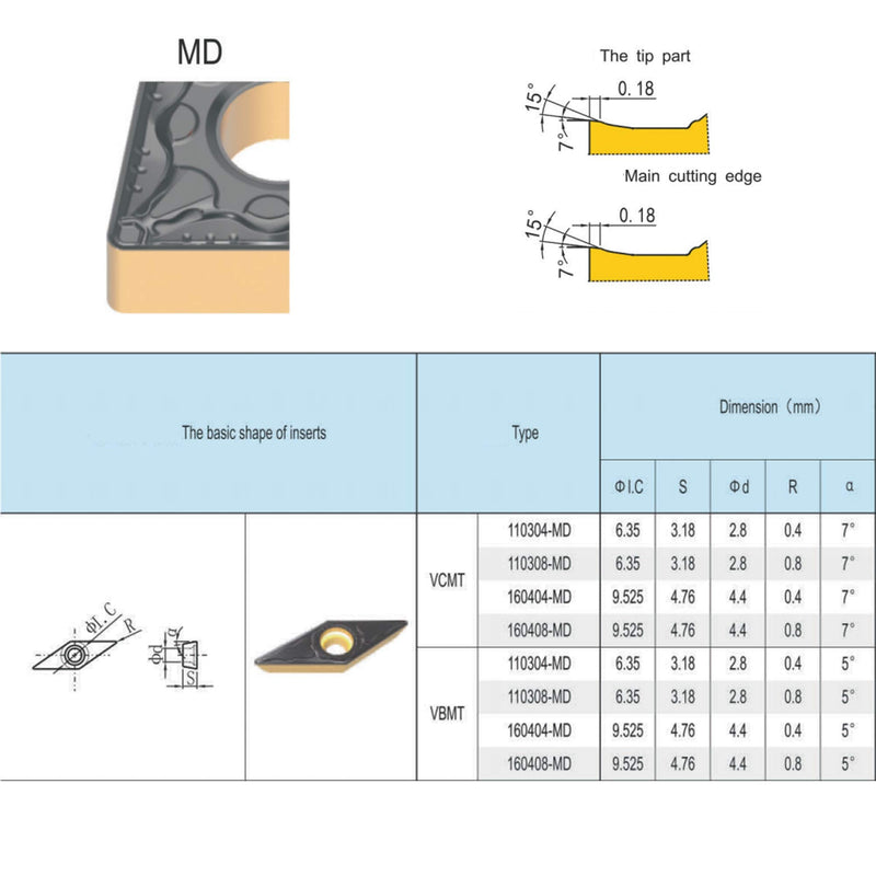 VCMT221 / VCMT110304-PM of CNC Carbide Inserts for Turning Cutting Tools, The Chip Breaker"PM" fit for Semi-Finishing Metal Cutting, 10 PCS.
