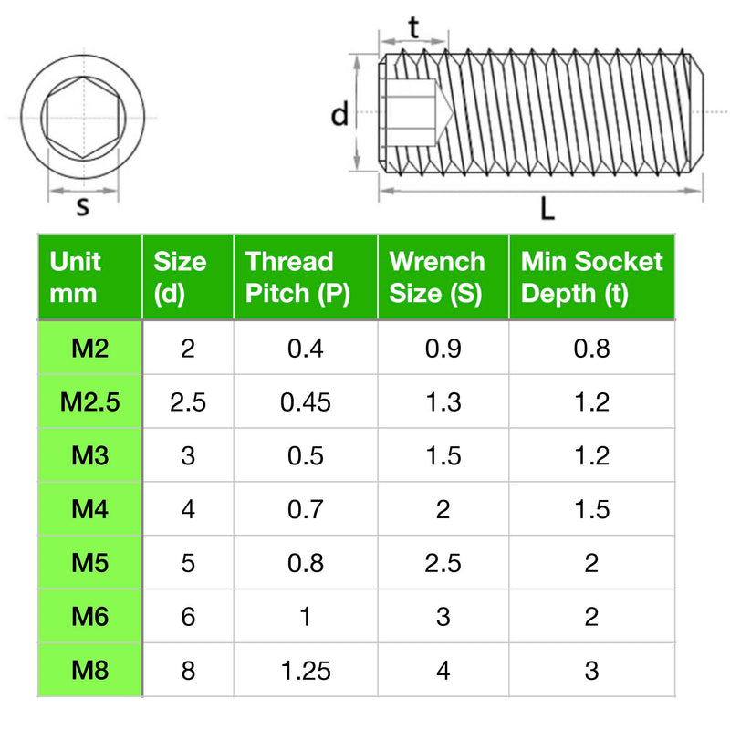 EEEEE 707Pcs Internal Hex Drive Cup-Point Assorted Set Screw Assortment Kit 24 Sizes Metric M2/M2.5/3/4/5/6/8 Stainless Steel Assorted Screw grub Screw 12.9 Class Alloy Steel Black Assortment
