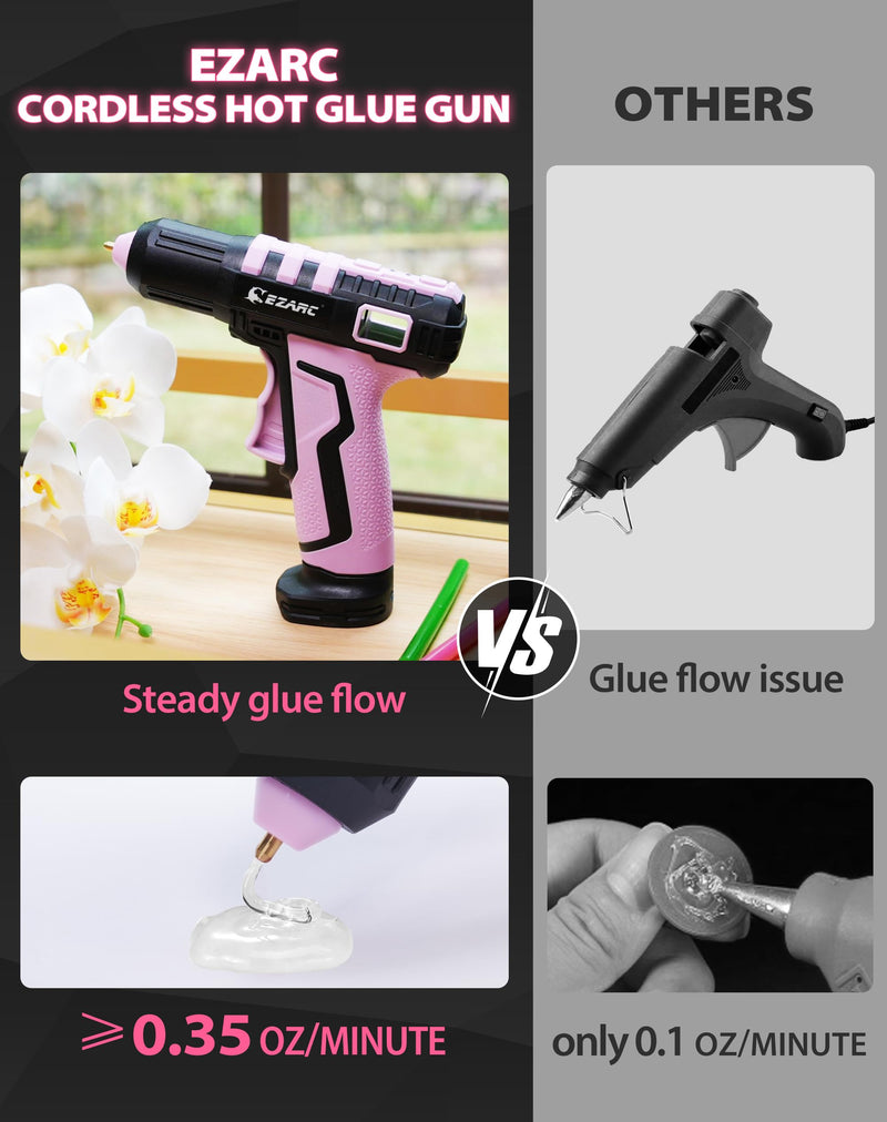 EZARC Cordless Hot Glue Gun, 15s Heating Fast Glue Gun Kit with 30 Pcs Mini Glue Gun Sticks, Automatic-Safety-Power-Off, Built-in 2500 mAh Lithium-ion for Art, Crafts, Decorations, Home Repairs Pink