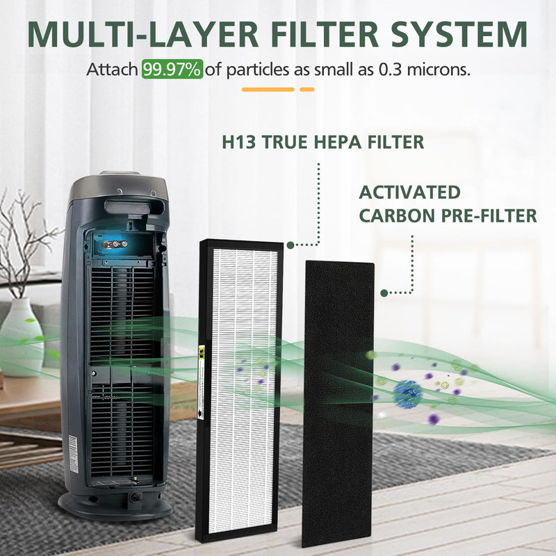 3 Pack FLT4825 HEPA Filter B Replacement Compatible with AC4825 AC4300 AC4800 AC4900 AC4850 Air Purifi-ers (3 Pack H13 True HEPA Filters + 12 Carbon Pre-Filters)