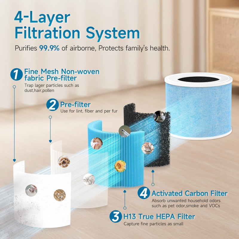 2-Pack Momcozy Replacement Filter Compatible with Momcozy Nursery Air Purifier, for ASIN:B0FPQ1RYR9, 4-in-1 Air Filter 2-Pack