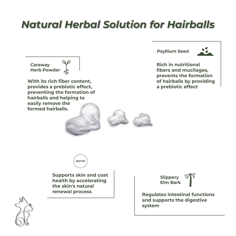 Purrfect Hairball Relief for Cats – Malt Paste with Psyllium, Slippery Elm & Biotin – Hairball Control & Healthy Digestion – 3.38 oz