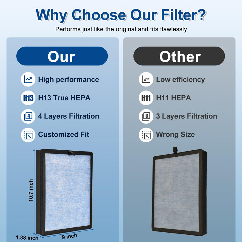 2Pack MJ005H Replacement Filter Compatible with POMORON MJ005H Air Purifier
