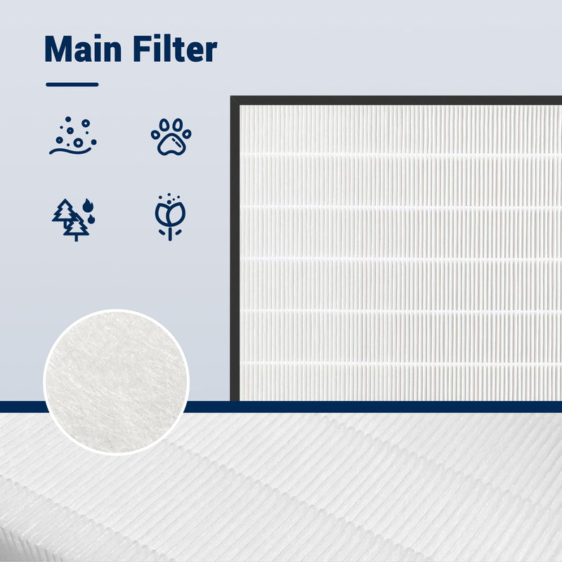 MinusA2 Filter Replacement Kit for MinusA2 Purifier SPA-700A, SPA-780A/N