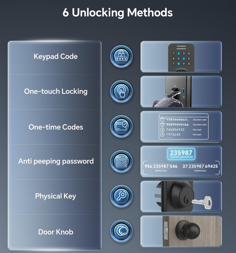 Keyless Entry Keypad Deadbolt with Handle Set, Smart Lock, Auto-Lock + One-Touch Lock, 100 Codes + 15-Min Easy Install, Ideal for Airbnb/Homes/Offices, Fits U.S. Standard Front Doors, Black Matte Black