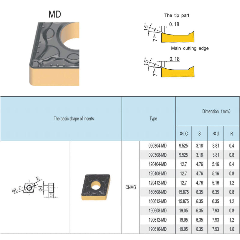 CNMG432 / CNMG120408-PM of CNC Carbide Inserts for Steel Turning Cutting Tools, The Chip Breaker"PM" fit for Semi-Finishing Metal Cutting, 10 PCS.