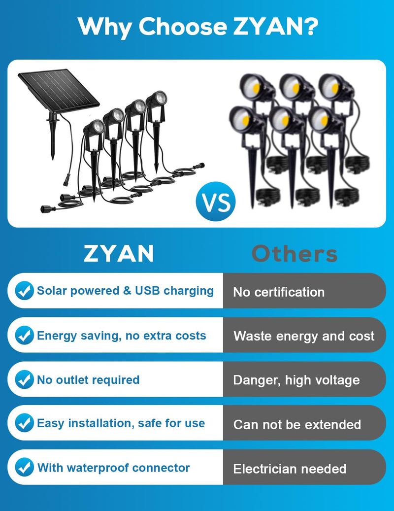 ZYAN Solar Landscape Spot Lights Outdoor 24ft Cable 6W Monocrystalline Panel & USB-C Powered 5400mAh All-Night Lighting Auto Dusk to Dawn IP65 Waterproof Warm White LED Uplights for Yard Pathway Trees 4 Pack