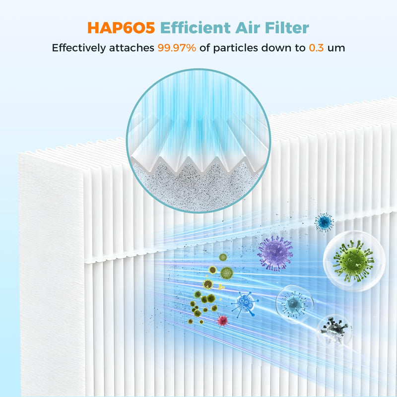 HAP605 Air Purifier Replacement Filters for FreAire HAP605 HAP607 Purifier