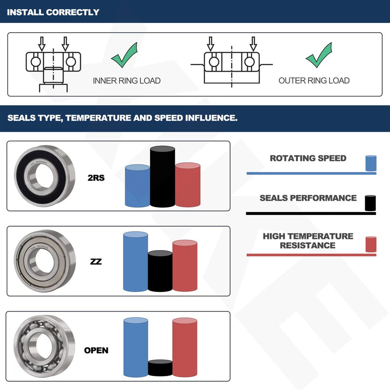 XIKE 10 Pcs 6804-2RS Bearings 20x32x7mm, Double Rubber Seals and Pre-Lubricated, Deep Groove Ball Bearing. 6804-2RS 20x32x7mm