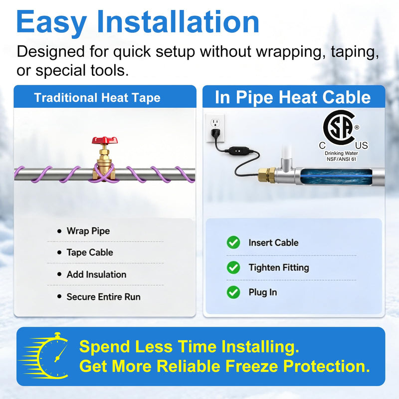 In-Line Pipe Heating Cable, 5W/FT Self-Regulating with GFCI 6ft 6 Feet