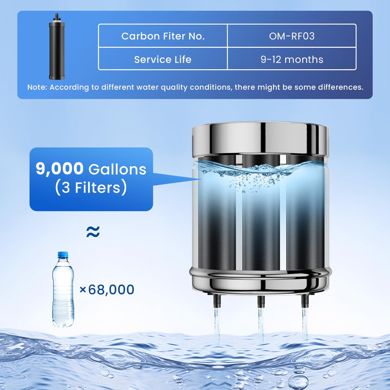 Replacement Carbon Cartridge for Gravity Filter System, Pack of 3 RF03 3 Carbon Filters Set