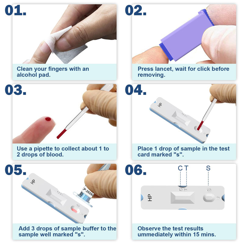 H Pylori Test Kit: 2 Pack Helicobacter Pylori Test at Home Results in 10-15 Minutes - Fast & Highly Accurate, Easy to use & Read H-Pylori Test Kit (2)