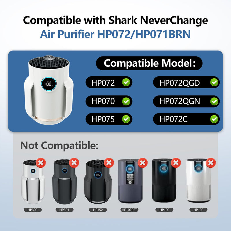 HP071BRN HP072 Replacement Filter for HP070/HP071BRN/HP072 Shark NeverChange Air Purifier,H13 HEPA-Exceeding with Activated Carbon NeverChange PetPro Filter, 2 Pack HP072-2Pack