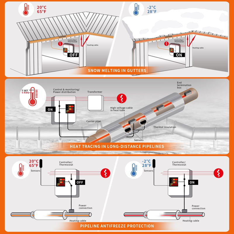 6FT Heat Tape for Water Pipes Freeze Protection 7W/FT 110V BDDFOTO Water Pipe Heat Cable With Thermostat Self-Regulating Pipe Heater for House Garden/RV Camper Orange 06FT