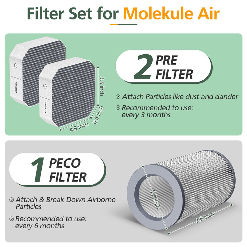 3 Pack Replacement Filter Set for Molekule Air Purifier with PECO-Filter 1 Pack PECO-Filter + 2 Pack Pre-Filter