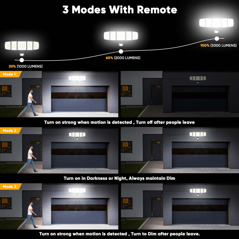 Solar Motion Lights Outdoor - With 16.4ft Cable, 3000LM Ultra-Bright LED Security Lights for Outside Dusk to Dawn, 2400mAh IP65 Waterproof Flood Lights with Remote for Court Yard Garage Front Door 2 Classic