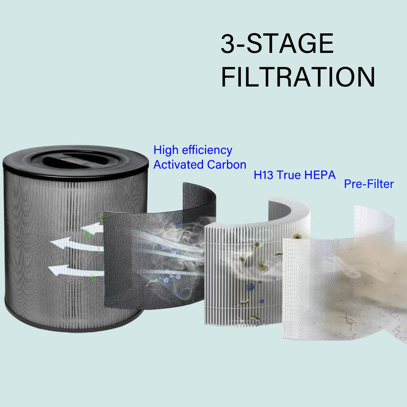 2 Pack KF170 Replacement Filter for Kenmore 850e series Air Purifier