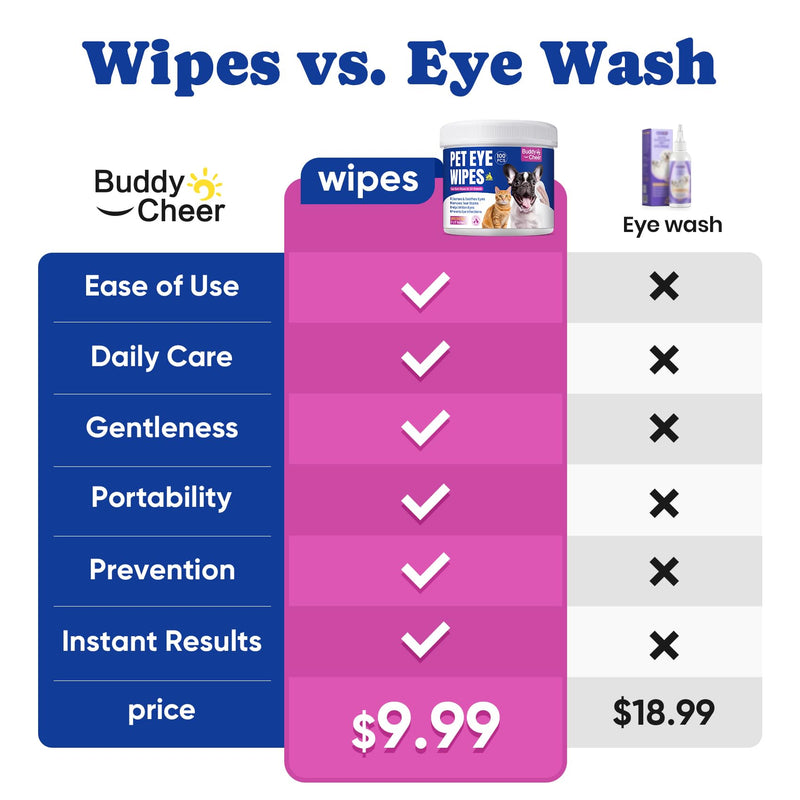 Dog Eye Wipes, Tear Stain Remover for All Dogs & Cats – Hypoallergenic & Deodorizing Eye Wipes for Dogs, Pet Eye Cleaner Wipes with Enzymes for Discharge, Crust, Mucus & Debris, Coconut (100 Ct) 100 Ct 4.Eye-Coconut