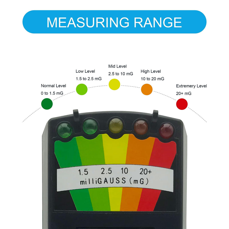 Ghost Hunting Equipment Kit, Include 1 pc Emf Meter and 4 pcs Motion Light up Cat Balls, Paranormal Equipment，Home and Office EMF Detection