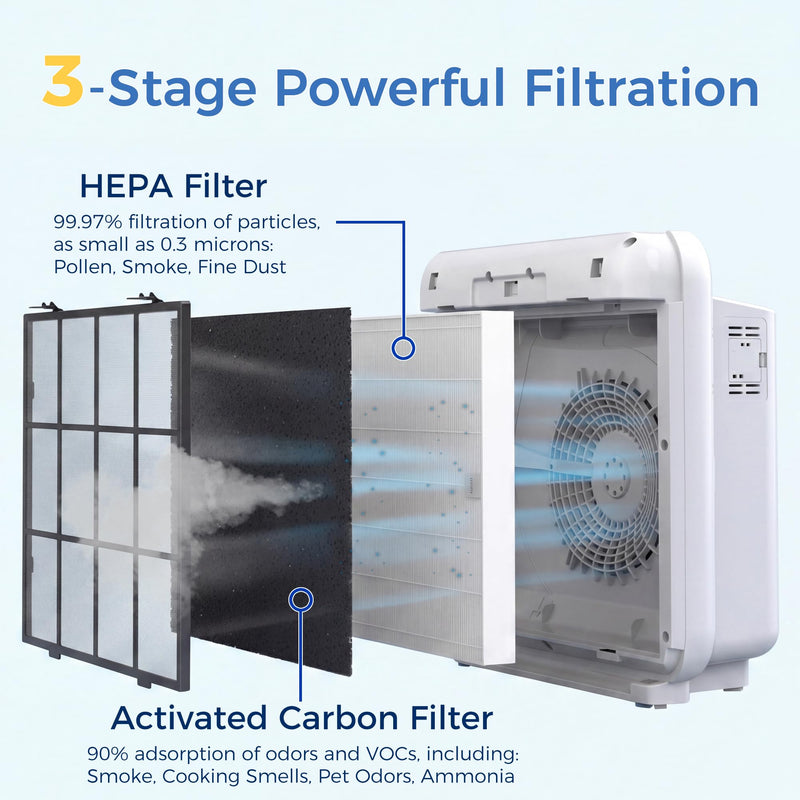 AP-1512HH Replacement Filter Compatible with Coway Airmega AP-1512HH & 200M AP1512HH-2+4PK