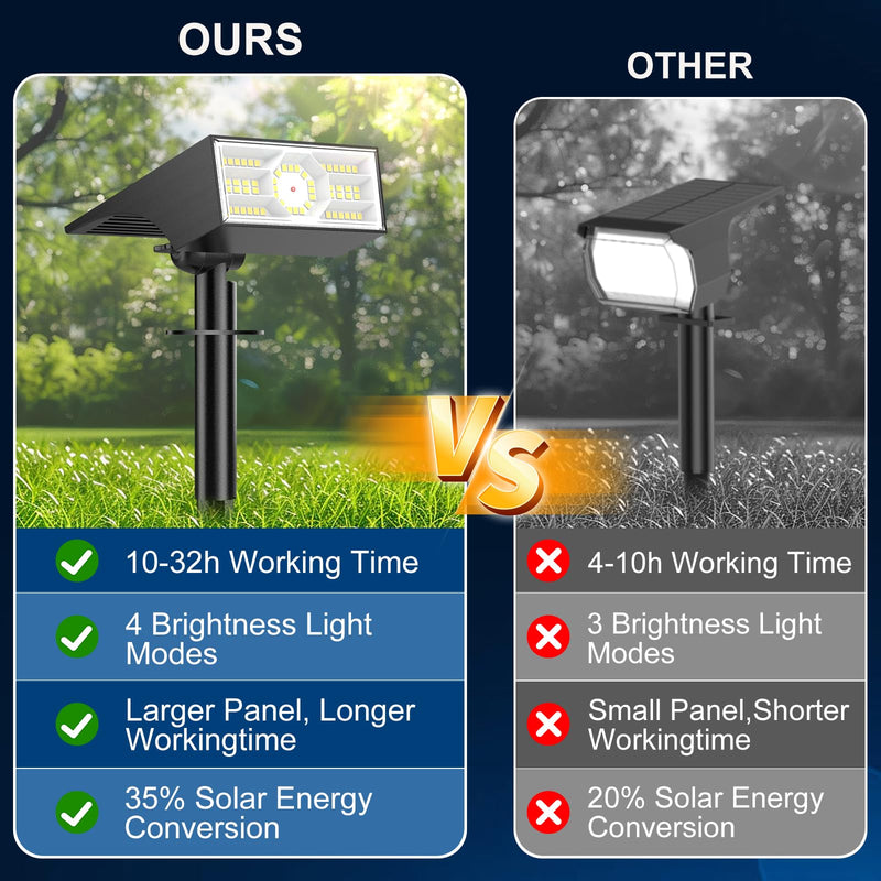 Solar Spot Lights Outdoor,6 Pack/56 LED Outdoor Lights for Yard Waterproof IP68, 4 Lighting Modes Solar Landscape Spotlights, Auto On/Off Solar Powered Flood Lights Garden Pathway,Cool White Cool White 6 pack