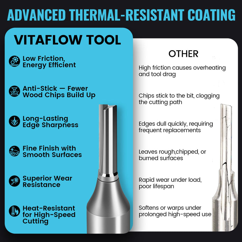 Replacement for White-Side Router Bits with 7/32-Inch,15/32-Inch, & 23/32-Inch Cutting Diameter with 1/2-Inch Shank, Plywood Dado 3 Piece Set Five-Year Warranty