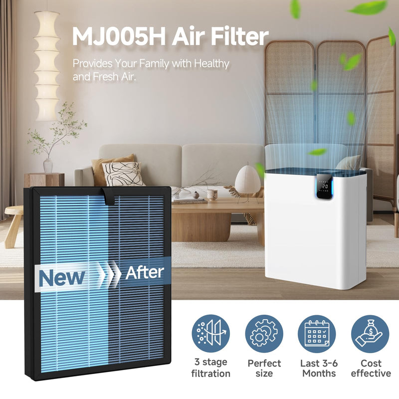 SAKEGDY MJ005H Replacement Filter for POMORON MJ005H Air Purifier 4 packs