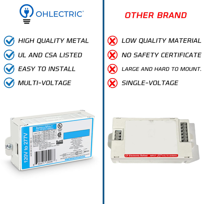 OHLECTRIC Replacement for ICF-2S26-H1-LD Compact Fluorescent Ballast (2 Pack) | Programmed Start Electronic Ballast, 120/277 Volt