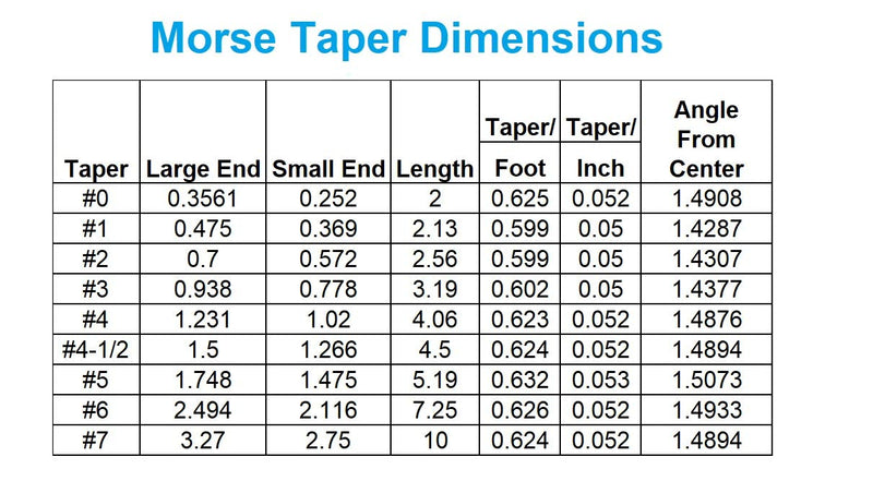 HHIP 3700-0150 Morse Taper Arbor, MT2 to JT6 Arbor Taper to Chuck