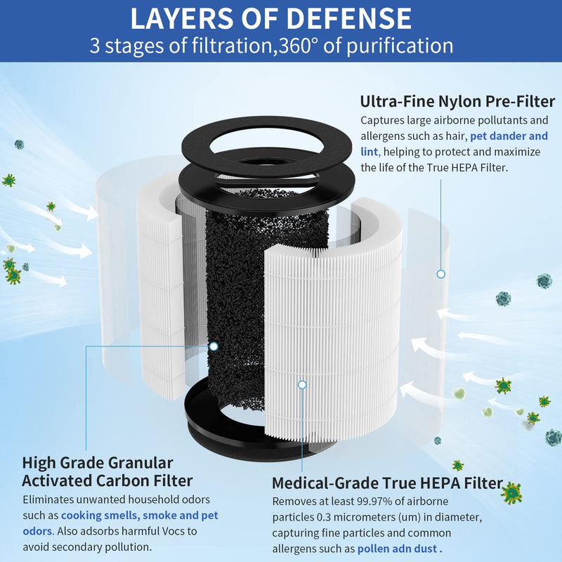 1-Pack mod/mod+ Filter Replacement Compatible with Mod Purifier（Model MD01） Filter