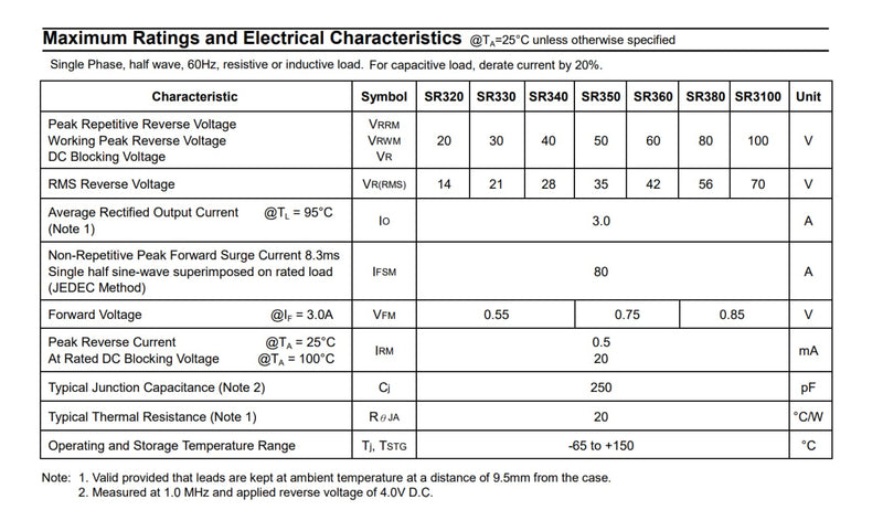 50pcs 5Types Schottky diodes,Package Including:SR3100 SR3200 SR560 SR5100 SR5200.