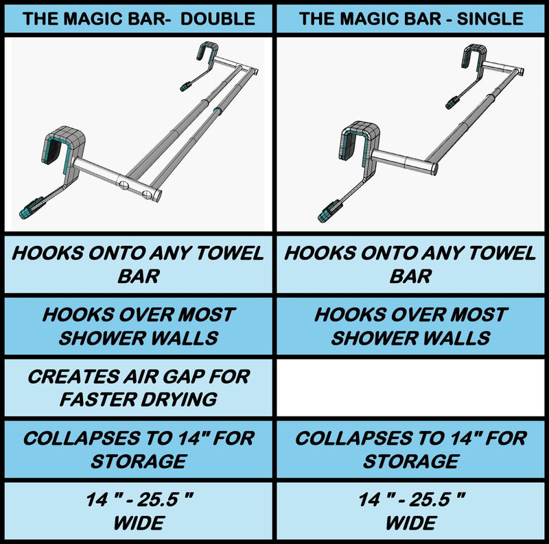 Bathroom Towel Bar Extender, The Magic Bar, Doubles Your Towel Space Fits Almost Any Towel Bar or Shower Walls, Faster Drying, No Tools Required, Expands from 14.5 to 25.5 Inches, Chrome (Double) Double Bar