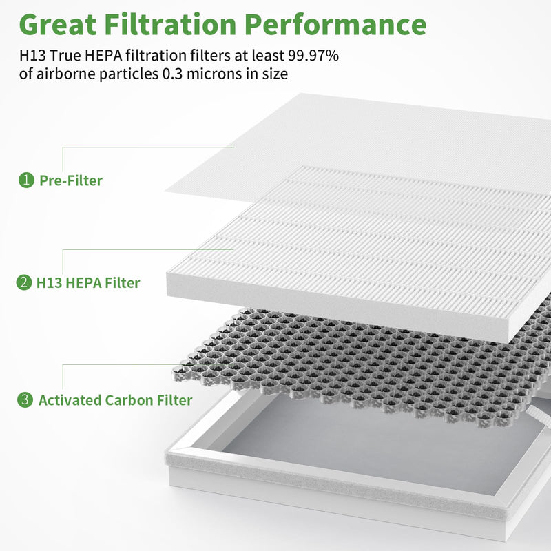 E-300L Replacement Filter Compatible with MOOKA E-300L Air Purifier, 3-in-1 Filtration System, 2 Pack