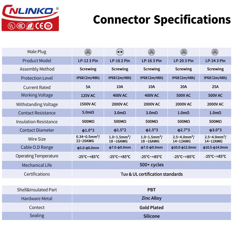 CNLINKO LP-20 3-Pin Waterproof Connector - Quick Plugging & Secure Screw-in Design, IP68 Aviation Connector, M20 Flange Socket with 4-Hole Panel (LP20 3 Pin) LP-20 3-Pin Screwing