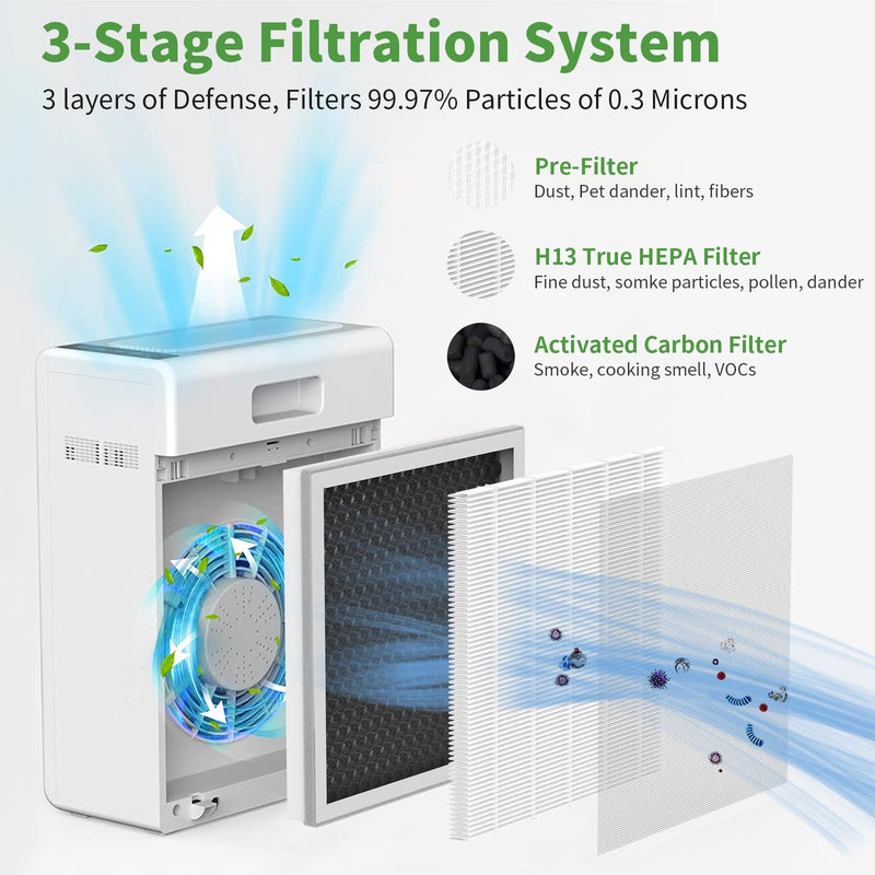 E-300L Replacement Filter Compatible with MOOKA E-300L Air Purifier, 3-in-1 Filtration System, 2 Pack
