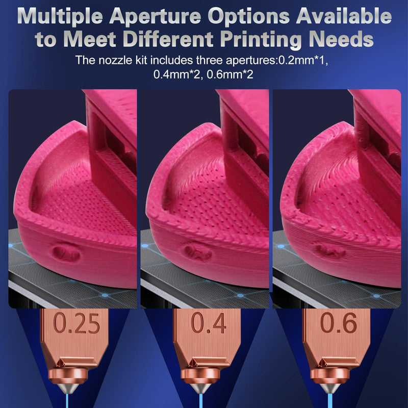 Upgraded AD5X Hotend Kit,0.25MM/2*0.4MM/2*0.6MM Nozzles,5 Silicone Sock,6 Nozzle Brush,30 Cleaning Needles,5 Silicone Greases,All Metal Quick-Detachable Nozzle Kit,32mm³/s High Flow,600mm/s High-Speed 0.25mm/2*0.4mm/2*0.6mm