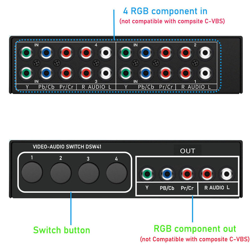Component AV Video Switch Box 4 in 1 Out 1080P, 4-Way 5 RCA YPbPr Composite L/R Audio AV Splitter RGB Selector Switcher Converter for Xbox 360 Wii PS3 PS2 PS1 SNES DVD/VCD/STB/TV/HDTV, Plug & Play 4-Way Switch