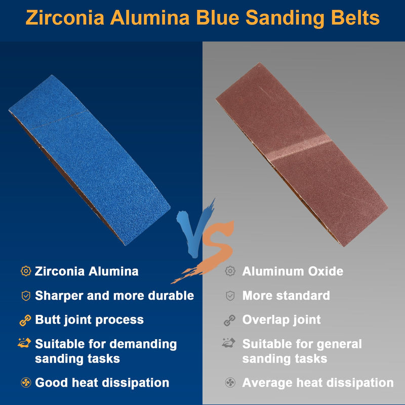 3x21 Inch Sanding Belts, 10 Pack (40, 60, 80, 120, 240 Grit), Zirconia Belt Sander Paper for Metal, Wood, and Plastic 3x21 Inch-10 Pcs