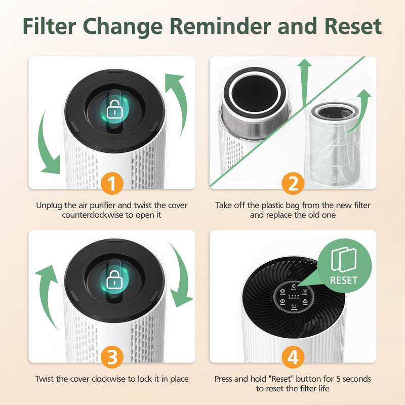 HAP604 Replacement Filter for ECOSELF HAP604 Air Purifier