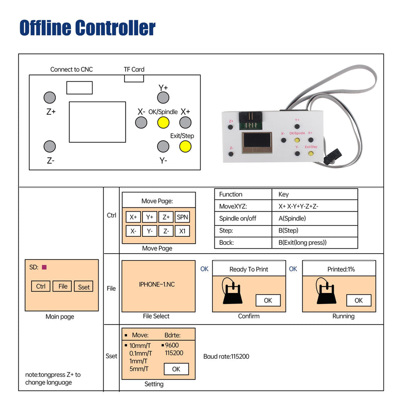 3 Axis CNC GRBL Offline Controller, DIY CNC Router Offline Control Button/Module LCD Screen for 1610 3018-PRO CNC Router Carving Milling Engraving Machine Offline CNC Controller