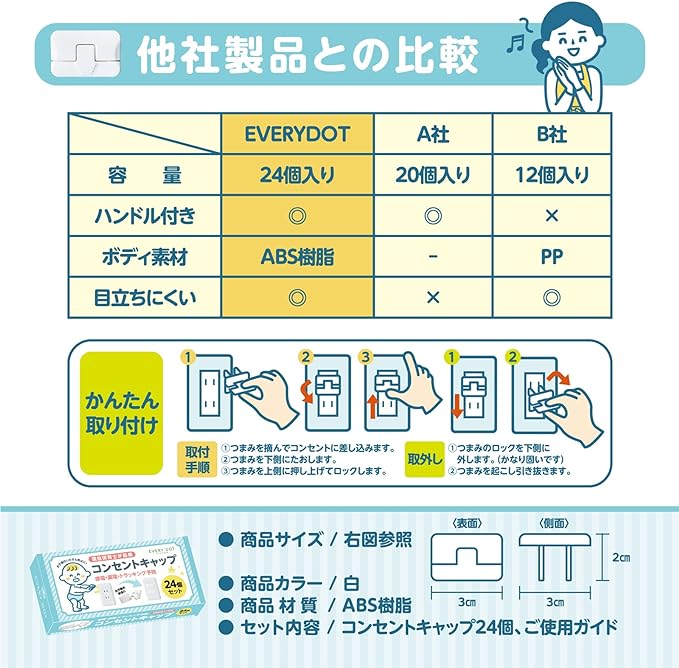 EVERYDOT Outlet Cover, Outlet Cap, Outlet Guard, Baby Guard, Set of 24, Anti-Shedding, Tight Lock Mechanism, Supervised by Active Nursery Teachers, Electrical Shock Prevention, Electric Shock, - NewNest Australia