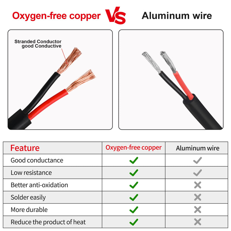 18 Gauge Electrical Wire 2 Conductor,18 AWG Electrical Wire Stranded PVC Cord Oxygen-Free Copper Cable,50FT Pure Copper Electrical Wire Cord for LED Lamp Lighting Strips Automotive… 50FT 18AWG-2C