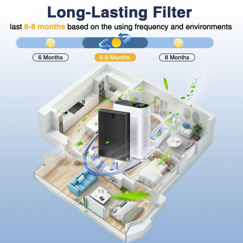 HAP602 Replacement Filters for ECOSELF HAP602 / HAP602WF Air Purifier HAP602 Original Filter- 2 Pack