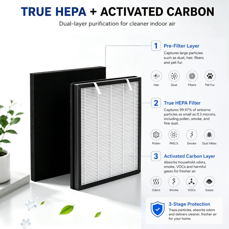P358 Replacement Filters Compatible for HEAPETS P358 Pet Air Purifier, HEPA Air Filter for Pet Hair, 2 HEPA Composite Filters, 4 Pre-Filters, Replaces Part #PJ358-2LX6JDM