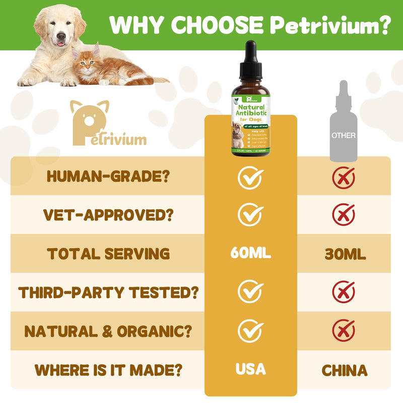 Dogs Antibiotics for Infection Coughs, UTIs, Allergies, Itching - Natural Antibiotics Supplement Drops for Cats to Support Digestion and Urination | Skin & Coat | All Breeds & Ages | 2 Oz