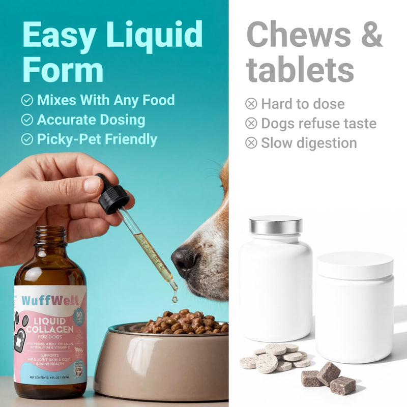WuffWell Liquid Collagen for Dogs - Premium Dog Collagen Drops for Healthy Joints - Made in USA - Supports Skin & Coat Health - Easy to Administer for Dogs of All Breeds