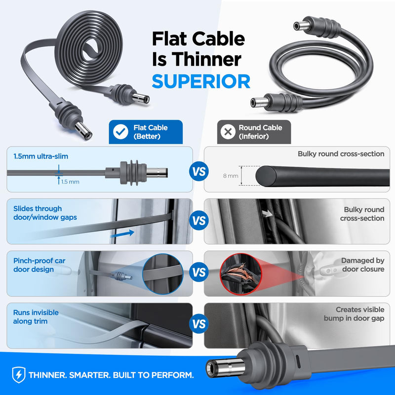 Flat Starlink Mini DC Power Cable 16.4FT/ 5M 18AWG for Window Passthrough | Ultra-Thin Anti-Pinch Waterproof Replacement Cord, Ideal for RV, Van, Truck, Camping & Outdoor All-Weather Use